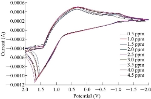 D:\xwu\Nano Biomedicine and Engineering\Articles for production\排版\2019\11(4)\7 NBE-2019-0045 (2019-12-11)\fig\esat6.jpg