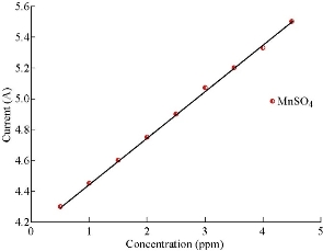 D:\xwu\Nano Biomedicine and Engineering\Articles for production\排版\2019\11(4)\7 NBE-2019-0045 (2019-12-11)\fig\esat7.jpg