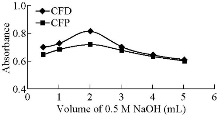 D:\xwu\Nano Biomedicine and Engineering\Articles for production\排版\2019\11(4)\9 NBE-2019-0032 （2019-12-18）Completed\381-390\weat2.jpg