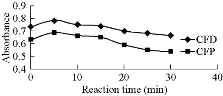 D:\xwu\Nano Biomedicine and Engineering\Articles for production\排版\2019\11(4)\9 NBE-2019-0032 （2019-12-18）Completed\381-390\weat4.jpg