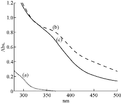 D:\xwu\Nano Biomedicine and Engineering\Articles for production\排版\2019\11(4)\9 NBE-2019-0032 （2019-12-18）Completed\381-390\weat6.jpg