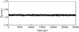 D:\xwu\Nano Biomedicine and Engineering\Articles for production\排版\2020\12（1）\2020 12（1）\V12N1JPG\12(1).8\fst1.jpg