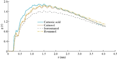D:\xwu\Nano Biomedicine and Engineering\Articles for production\排版\2020\12（1）\2020 12（1）\V12N1JPG\12(1).8\fst4.jpg
