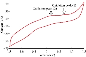 D:\xwu\Nano Biomedicine and Engineering\Articles for production\排版\2020\2020 12（2）\【5 排版中】NBE-2020-0030\148-152\damt2.jpg