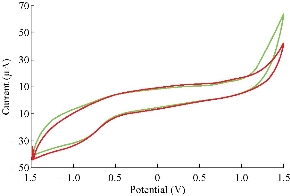 D:\xwu\Nano Biomedicine and Engineering\Articles for production\排版\2020\2020 12（2）\【5 排版中】NBE-2020-0030\148-152\damt5.jpg