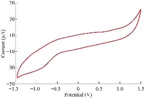 D:\xwu\Nano Biomedicine and Engineering\Articles for production\排版\2020\2020 12（2）\【5 排版中】NBE-2020-0030\148-152\damt7.jpg