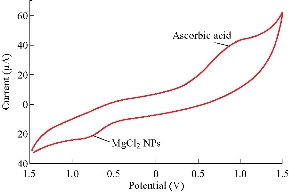 D:\xwu\Nano Biomedicine and Engineering\Articles for production\排版\2020\2020 12（2）\【5 排版中】NBE-2020-0030\148-152\damt9.jpg