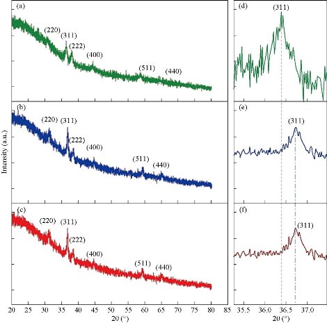 D:\xwu\Nano Biomedicine and Engineering\Articles for production\排版\2020\2020 12(3)\【3 校订中】NBE-2020-0031\205-213\esht1.jpg