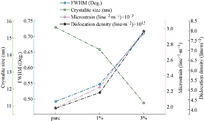 D:\xwu\Nano Biomedicine and Engineering\Articles for production\排版\2020\2020 12(3)\【3 校订中】NBE-2020-0031\205-213\esht2.jpg