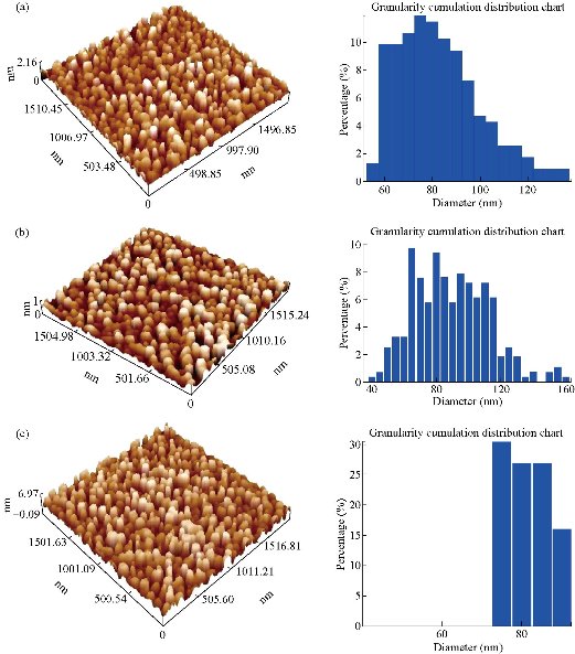 D:\xwu\Nano Biomedicine and Engineering\Articles for production\排版\2020\2020 12(3)\【3 校订中】NBE-2020-0031\205-213\esht3.jpg