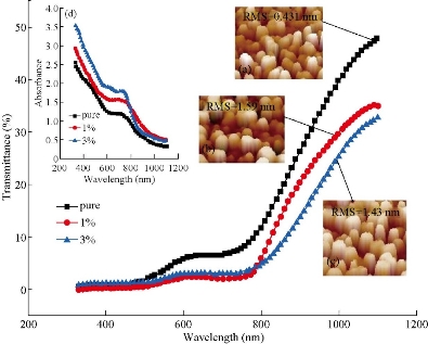 D:\xwu\Nano Biomedicine and Engineering\Articles for production\排版\2020\2020 12(3)\【3 校订中】NBE-2020-0031\205-213\esht4.jpg