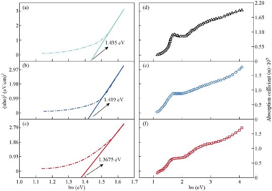 D:\xwu\Nano Biomedicine and Engineering\Articles for production\排版\2020\2020 12(3)\【3 校订中】NBE-2020-0031\205-213\esht5.jpg
