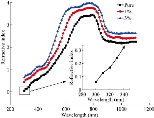 D:\xwu\Nano Biomedicine and Engineering\Articles for production\排版\2020\2020 12(3)\【3 校订中】NBE-2020-0031\205-213\esht6.jpg