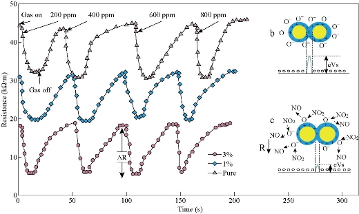 D:\xwu\Nano Biomedicine and Engineering\Articles for production\排版\2020\2020 12(3)\【3 校订中】NBE-2020-0031\205-213\esht7.jpg