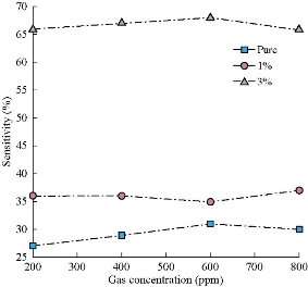 D:\xwu\Nano Biomedicine and Engineering\Articles for production\排版\2020\2020 12(3)\【3 校订中】NBE-2020-0031\205-213\esht8.jpg