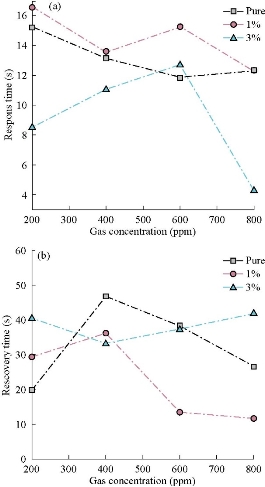 D:\xwu\Nano Biomedicine and Engineering\Articles for production\排版\2020\2020 12(3)\【3 校订中】NBE-2020-0031\205-213\esht9.jpg