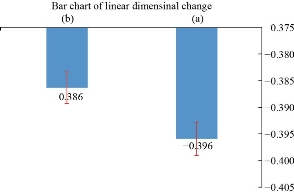 D:\xwu\Nano Biomedicine and Engineering\Articles for production\排版\2020\2020 12(3)\【5 排版中】NBE-2020-0017\figs\omat3.jpg