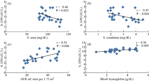 D:\xwu\Nano Biomedicine and Engineering\Articles for production\排版\2020\2020 12(3)\【6 排版中】NBE-2020-0041 （2020-8-24）\figs\arst3.jpg
