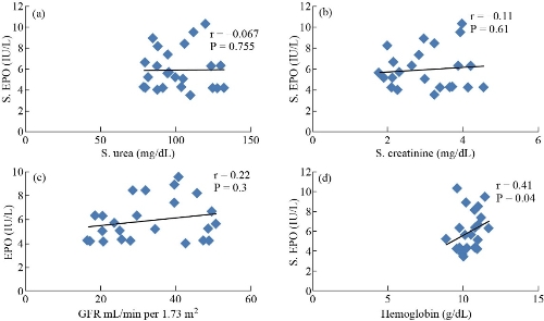 D:\xwu\Nano Biomedicine and Engineering\Articles for production\排版\2020\2020 12(3)\【6 排版中】NBE-2020-0041 （2020-8-24）\figs\arst4.jpg