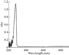 D:\xwu\Nano Biomedicine and Engineering\Articles for production\排版\2020\2020 12(3)\【8 排版中】NBE-2020-0014（2020-0-4）\出版\253-261\ahit5.jpg