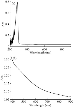 D:\xwu\Nano Biomedicine and Engineering\Articles for production\排版\2020\2020 12(3)\【8 排版中】NBE-2020-0014（2020-0-4）\出版\253-261\ahit6.jpg