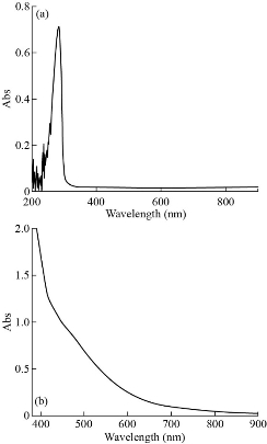 D:\xwu\Nano Biomedicine and Engineering\Articles for production\排版\2020\2020 12(3)\【8 排版中】NBE-2020-0014（2020-0-4）\出版\253-261\ahit7.jpg