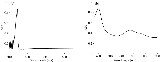 D:\xwu\Nano Biomedicine and Engineering\Articles for production\排版\2020\2020 12(3)\【8 排版中】NBE-2020-0014（2020-0-4）\出版\253-261\ahit8.jpg