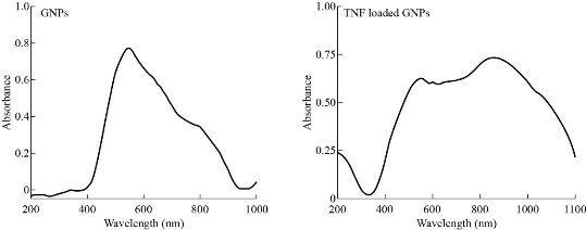 D:\xwu\Nano Biomedicine and Engineering\Articles for production\排版\2020\2020 12(3)\【9 修改中】NBE-2020-0026\正式排版\262-271\nat3.jpg