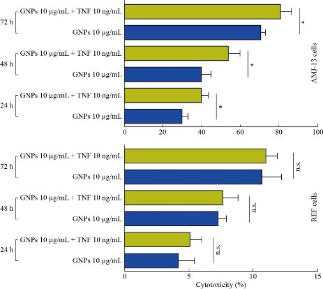 D:\xwu\Nano Biomedicine and Engineering\Articles for production\排版\2020\2020 12(3)\【9 修改中】NBE-2020-0026\正式排版\262-271\nat4.jpg