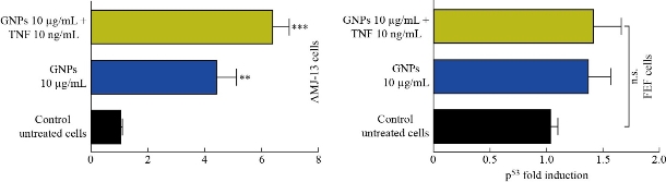 D:\xwu\Nano Biomedicine and Engineering\Articles for production\排版\2020\2020 12(3)\【9 修改中】NBE-2020-0026\正式排版\262-271\nat8.jpg