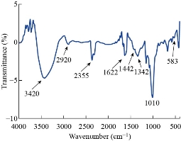 D:\xwu\Nano Biomedicine and Engineering\Articles for production\排版\2020\2020 12(3)\【10 修改中】NBE-2020-0018.（2020-9-18）\排版\272-280\nkt3.jpg