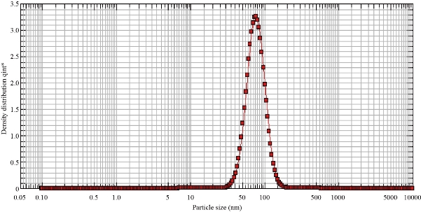 D:\xwu\Nano Biomedicine and Engineering\Articles for production\排版\2020\2020 12(3)\【10 修改中】NBE-2020-0018.（2020-9-18）\排版\272-280\nkt6.jpg