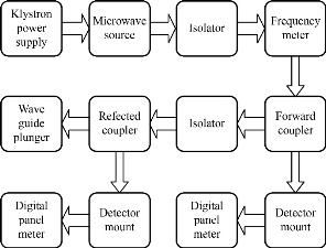 D:\xwu\Nano Biomedicine and Engineering\Articles for production\排版\2020\2020_12(4)\【10】NBE-2020-0050\publishing\351-357\jfmt1.jpg