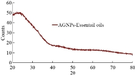 D:\xwu\Nano Biomedicine and Engineering\Articles for production\排版\2020\2020_12(4)\【9】NBE-2020-0004\publishing\338-350\sit3.jpg