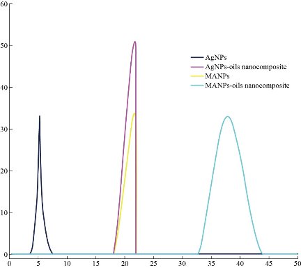 D:\xwu\Nano Biomedicine and Engineering\Articles for production\排版\2020\2020_12(4)\【9】NBE-2020-0004\publishing\338-350\sit12.jpg