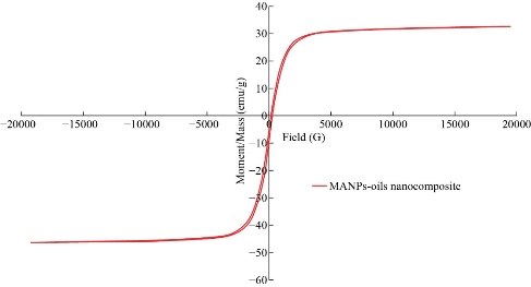 D:\xwu\Nano Biomedicine and Engineering\Articles for production\排版\2020\2020_12(4)\【9】NBE-2020-0004\publishing\338-350\sit14.jpg