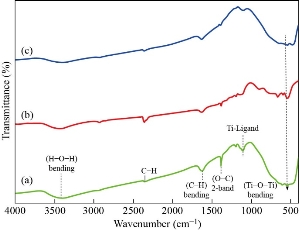 D:\xwu\Nano Biomedicine and Engineering\Articles for production\排版\2021\13(1)\【13-1-5】NBE-2020-0019(排版中)\publishing\036-043\smt4.jpg