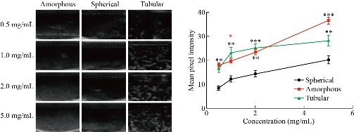 D:\xwu\Nano Biomedicine and Engineering\Articles for production\排版\2021\13（1）\【13-1-7】NBE-2020-0044（排版中）\publishing\mrl\mrlt4.jpg