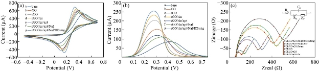 D:\xwu\Nano Biomedicine and Engineering\Articles for production\排版\2021\13(2)\【5】NBE-2020-0108（董 排版 21-5-11)\publishing\150-164\dhmt5.jpg