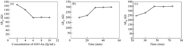 D:\xwu\Nano Biomedicine and Engineering\Articles for production\排版\2021\13(2)\【5】NBE-2020-0108（董 排版 21-5-11)\publishing\150-164\dhmt6.jpg