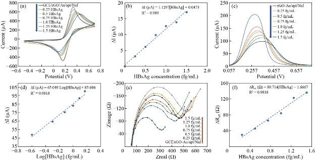 D:\xwu\Nano Biomedicine and Engineering\Articles for production\排版\2021\13(2)\【5】NBE-2020-0108（董 排版 21-5-11)\publishing\150-164\dhmt7.jpg