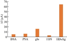 D:\xwu\Nano Biomedicine and Engineering\Articles for production\排版\2021\13(2)\【5】NBE-2020-0108（董 排版 21-5-11)\publishing\150-164\dhmt8.jpg