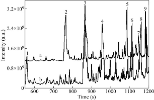 D:\xwu\Nano Biomedicine and Engineering\Articles for production\排版\2021\13(3)\【2】NBE-2021-0011\publishing\cxt1.jpg