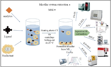 D:\xwu\Nano Biomedicine and Engineering\Articles for production\排版\2021\13(3)\【7】p264-278_NBE-2021-0045 (PDF完成 2021-9-17)\264-278\eaat3.jpg