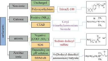 D:\xwu\Nano Biomedicine and Engineering\Articles for production\排版\2021\13(3)\【7】p264-278_NBE-2021-0045 (PDF完成 2021-9-17)\264-278\eaas1.jpg