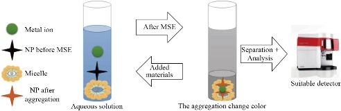 D:\xwu\Nano Biomedicine and Engineering\Articles for production\排版\2021\13(3)\【7】p264-278_NBE-2021-0045 (PDF完成 2021-9-17)\264-278\eaat4.jpg