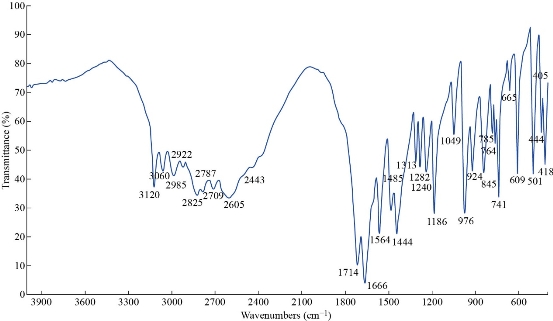 D:\xwu\Nano Biomedicine and Engineering\Articles for production\排版\2021\13（4）\【3】(364-371) NBE-2020-0082（交董排版 2021-11-30）\364-371\zsat1.jpg