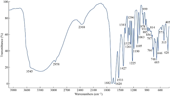 D:\xwu\Nano Biomedicine and Engineering\Articles for production\排版\2021\13（4）\【3】(364-371) NBE-2020-0082（交董排版 2021-11-30）\364-371\zsat2.jpg