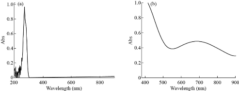 D:\xwu\Nano Biomedicine and Engineering\Articles for production\排版\2021\13（4）\【3】(364-371) NBE-2020-0082（交董排版 2021-11-30）\364-371\zsat3.jpg