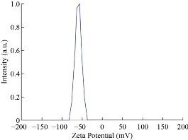 D:\xwu\Nano Biomedicine and Engineering\Articles for production\排版\2021\13（4）\【4】(372-379) NBE-2021-0036（交董排版 2021-11-30）\372-379\dmrt4.jpg